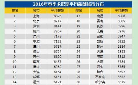 收入证明_城市白领收入
