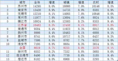 苏州为什么人口这么少_苏州人口分布热力图(3)