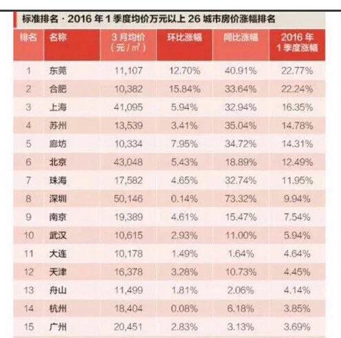 苏州为什么人口这么少_苏州人口分布热力图(3)